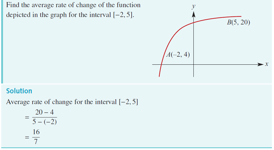 worked example