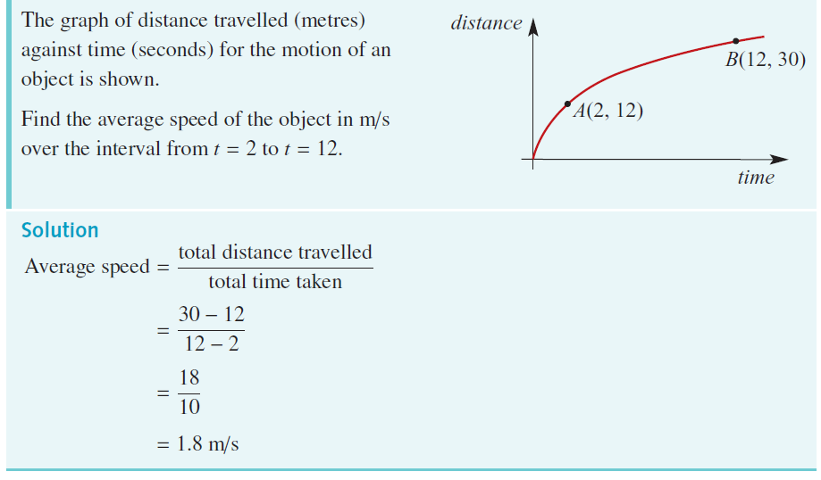 worked example