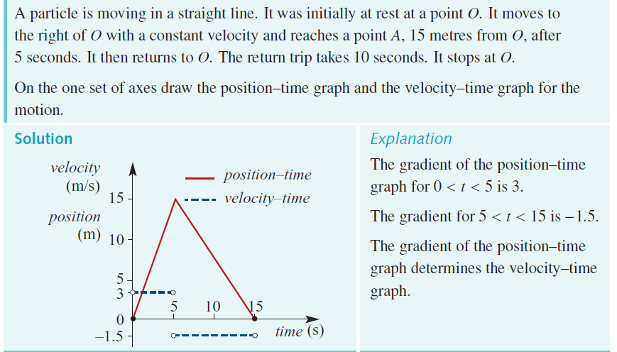 worked example