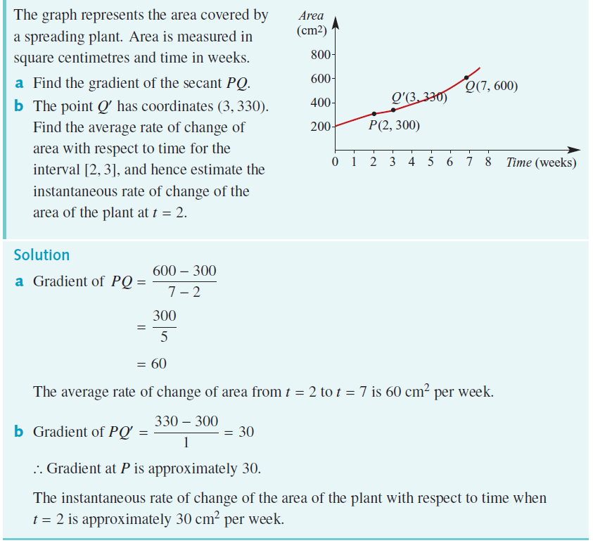 worked example