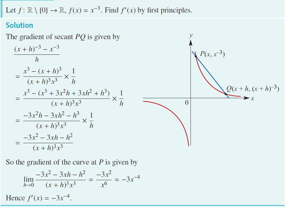 worked example