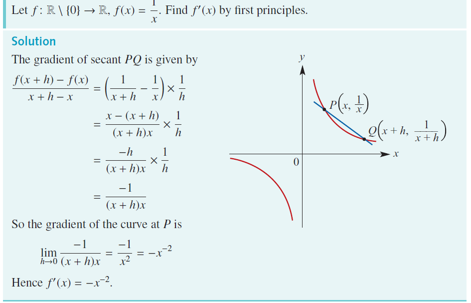 worked example