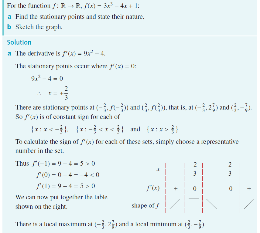 worked example