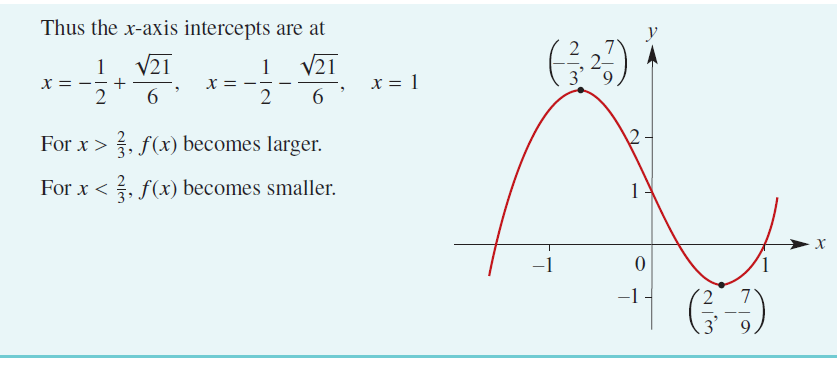 worked example