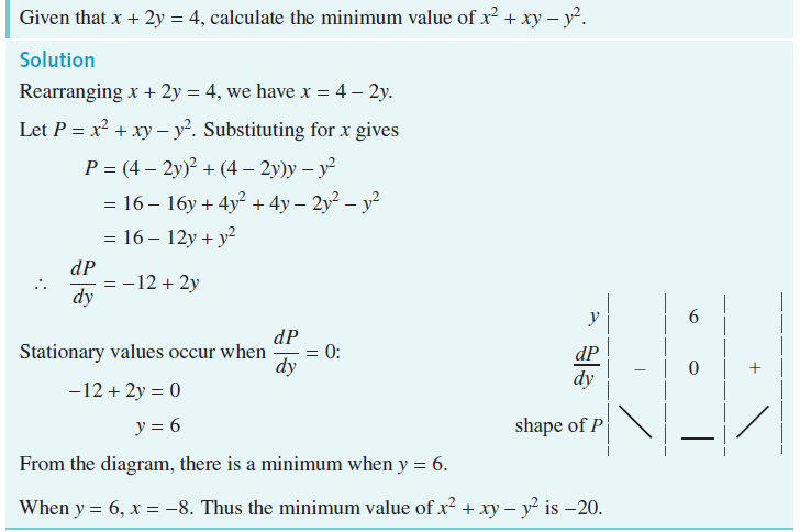 worked example