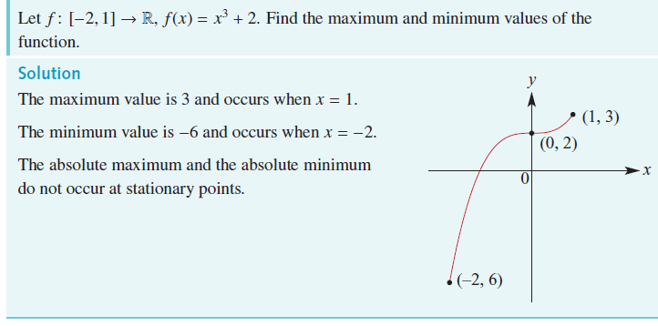 worked example