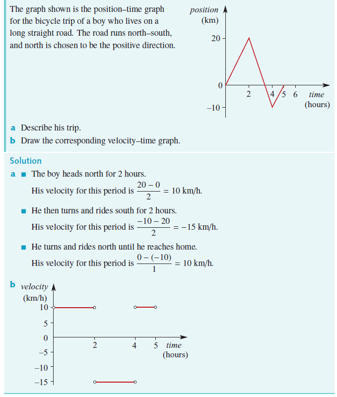 worked example